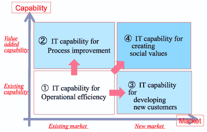 market_capabilitymatrix