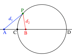 apollonius_circle