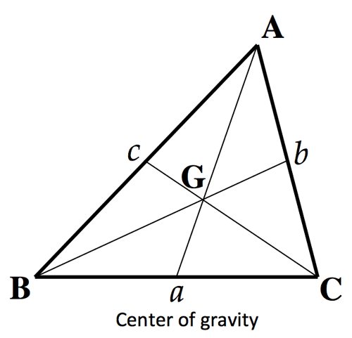 center of gravity