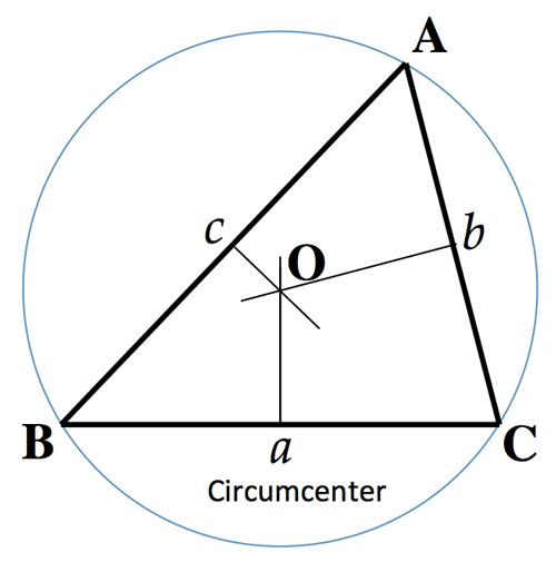 ircumcenter