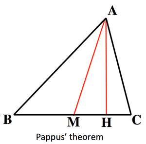 pappustheorem