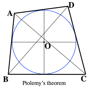 ptolemystheorem