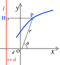 polarequationquadratic