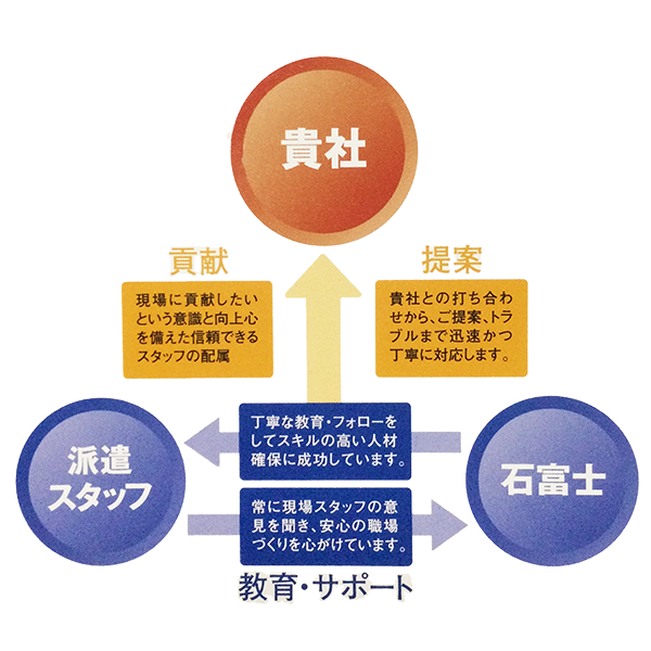 企業理念のイメージ画像