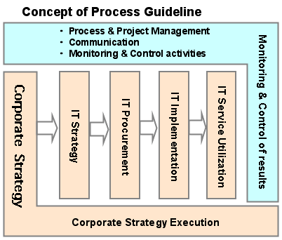 ITC_process