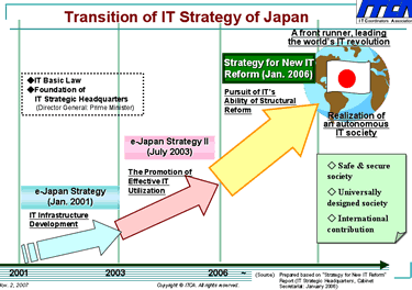 ITstrategyofJapan