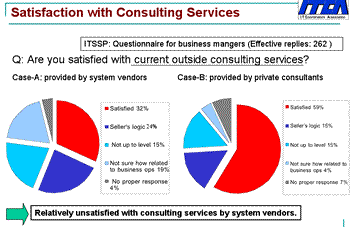 consultingservice