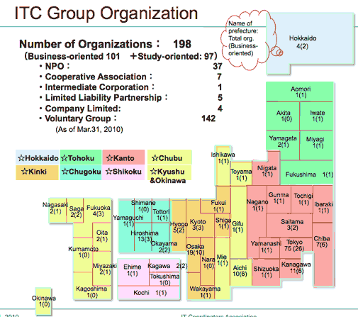 itcgrouporganization