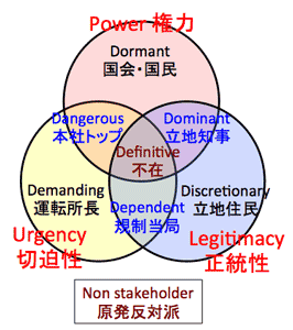 nuclear_stakeholders