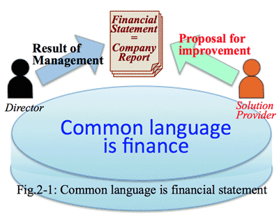 common language is finance