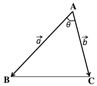 areaoftriangle