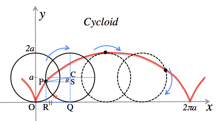 cycloid3
