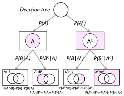  decisiontree