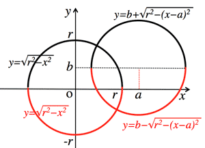 irrationalfunction_circle