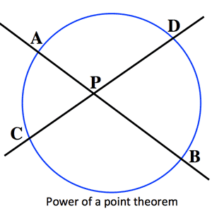 powerofapointtheorem