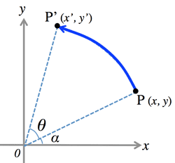 rotationaroundorigin