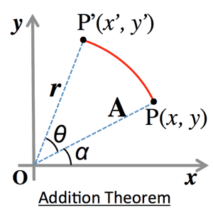 additiontheorem