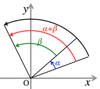 addtiontheoremtrigonometry