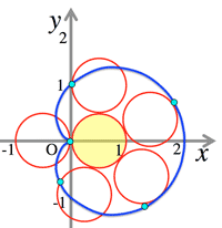 cardiod_excel