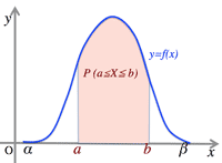 cont_randomvariable