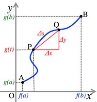 curve_length