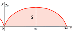 cycloid_area