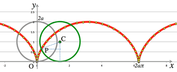 cycloid_excel