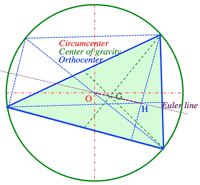 Euler Line