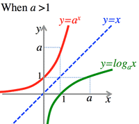 exponential_log1