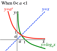 exponential_log2