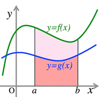 integral_inequality