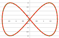 lemniscate_excel