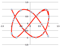 /lissajous35