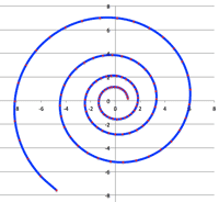 logarithmicspiral