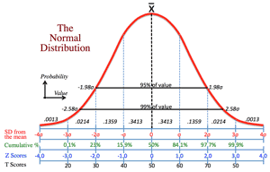 normaldistribution2