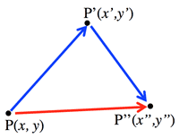 synthetictransformation