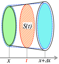 volume_integral