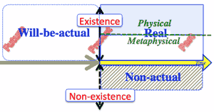 existence_nonexist