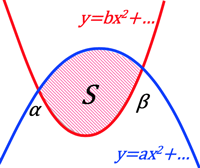 eulerintegral.gif